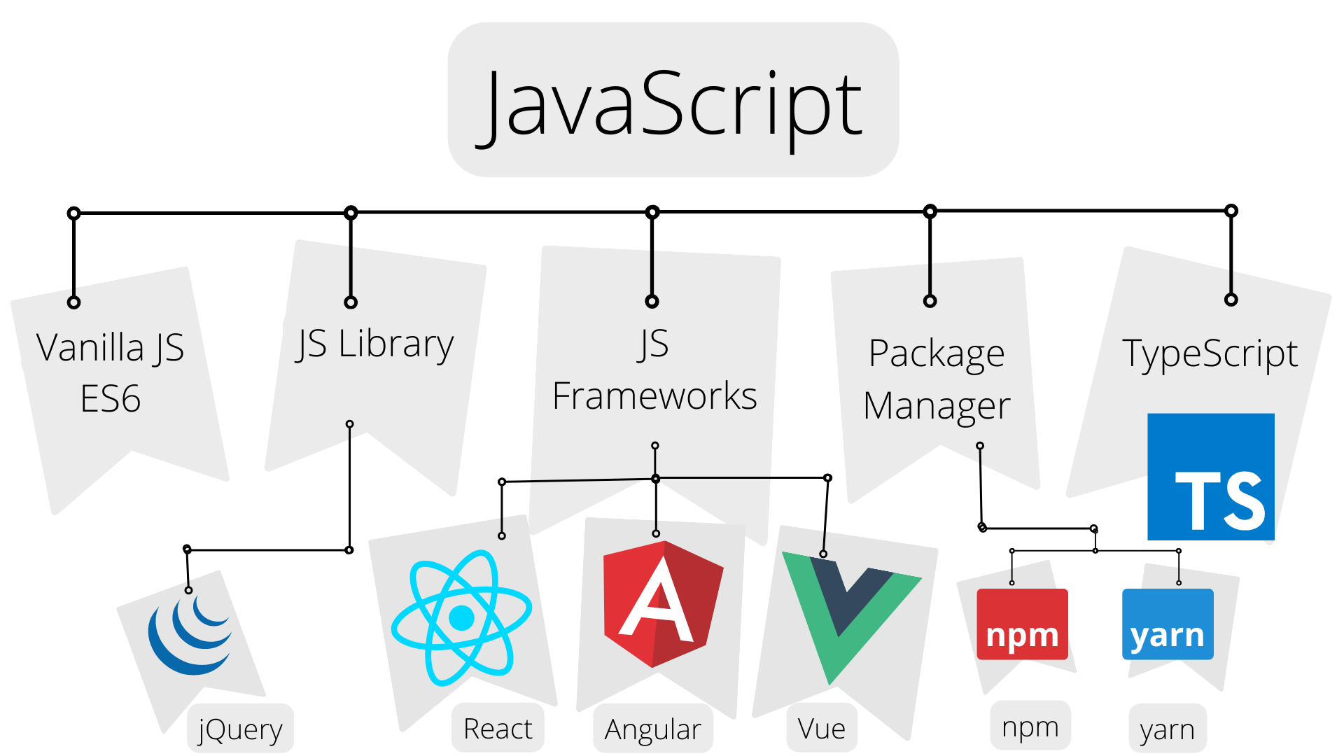 java script image